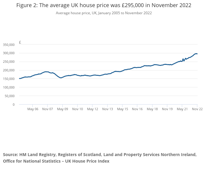 Are Homeowners Still Eyeing Up The Countryside?